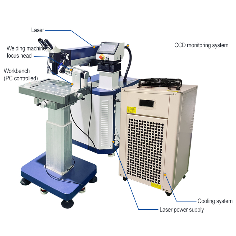 200W Industrial-Grade Mold Rep - огляд і ціна Industrial Grade Laser