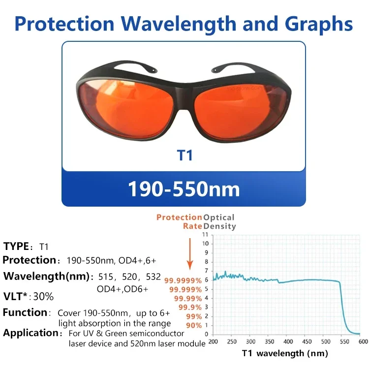 Laser Glasses Safety Protectio - огляд і ціна Laser Safety Goggles