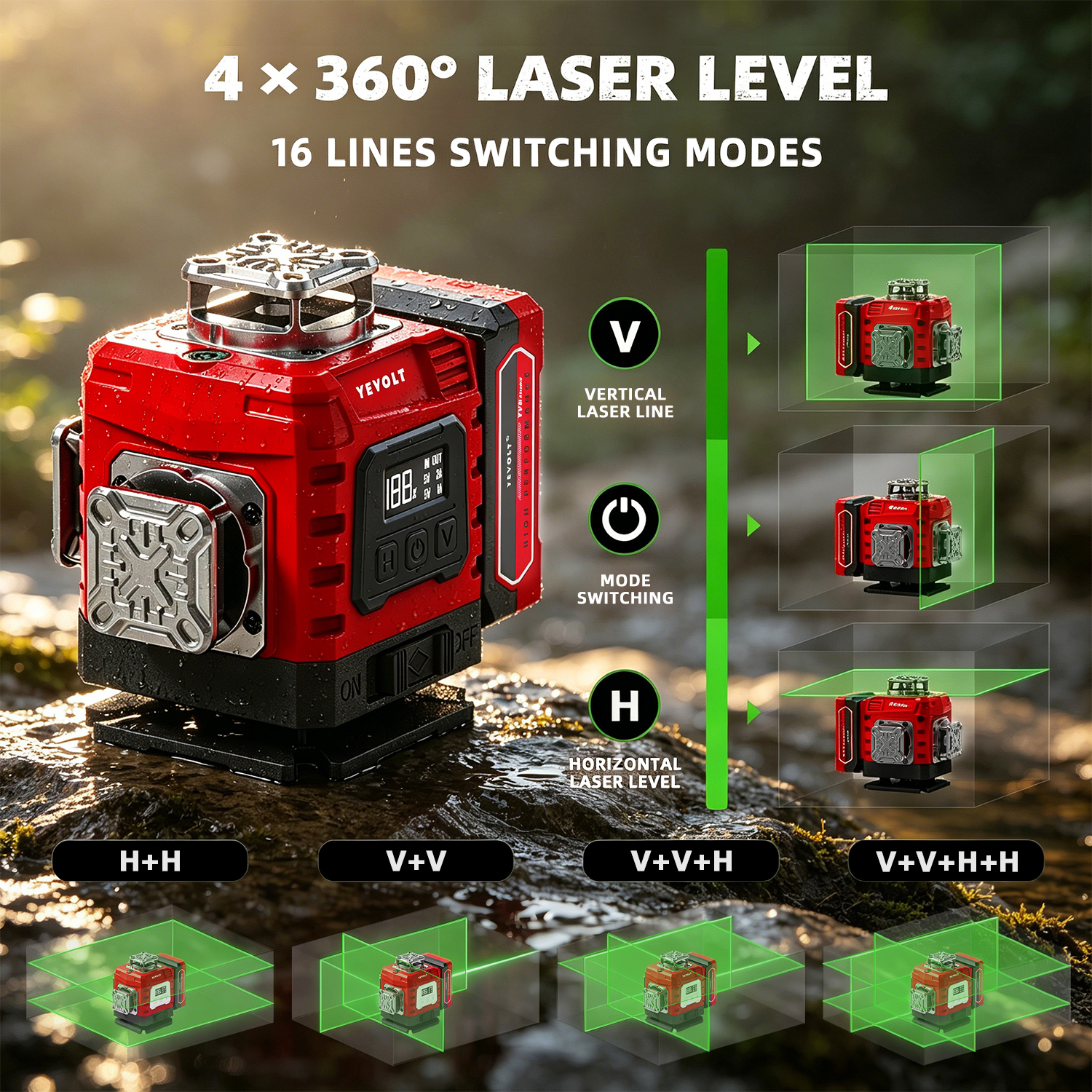 Industrial Grade Standard 4D F - огляд і ціна Industrial Grade Laser