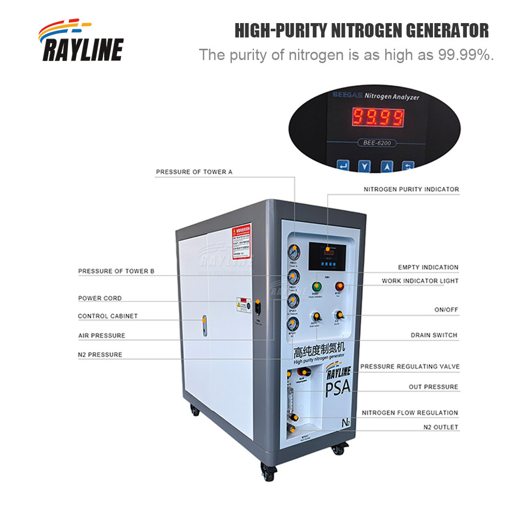 Industrial PSA Nitrogen Genera - огляд і ціна Industrial Laser Packaging