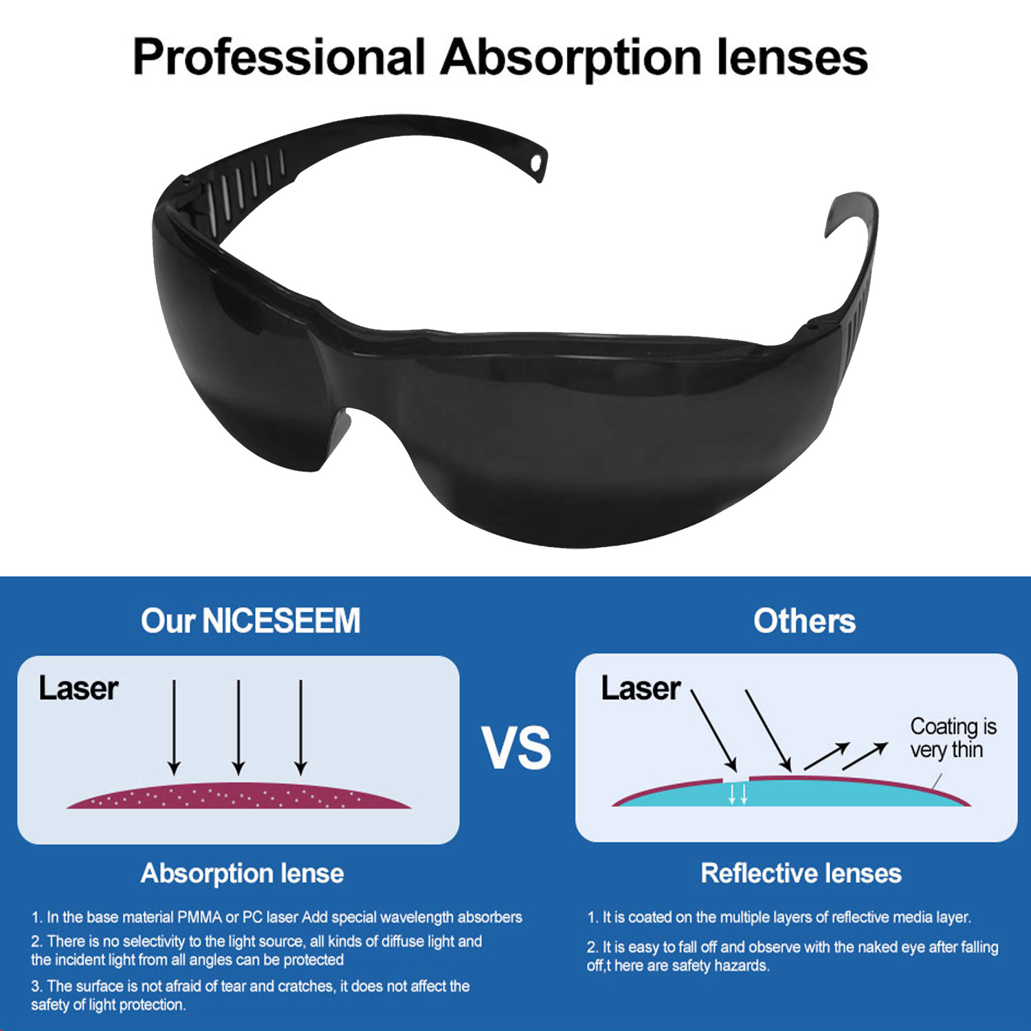 Goggles New Style Masks Shadin - огляд і ціна Laser Safety Goggles