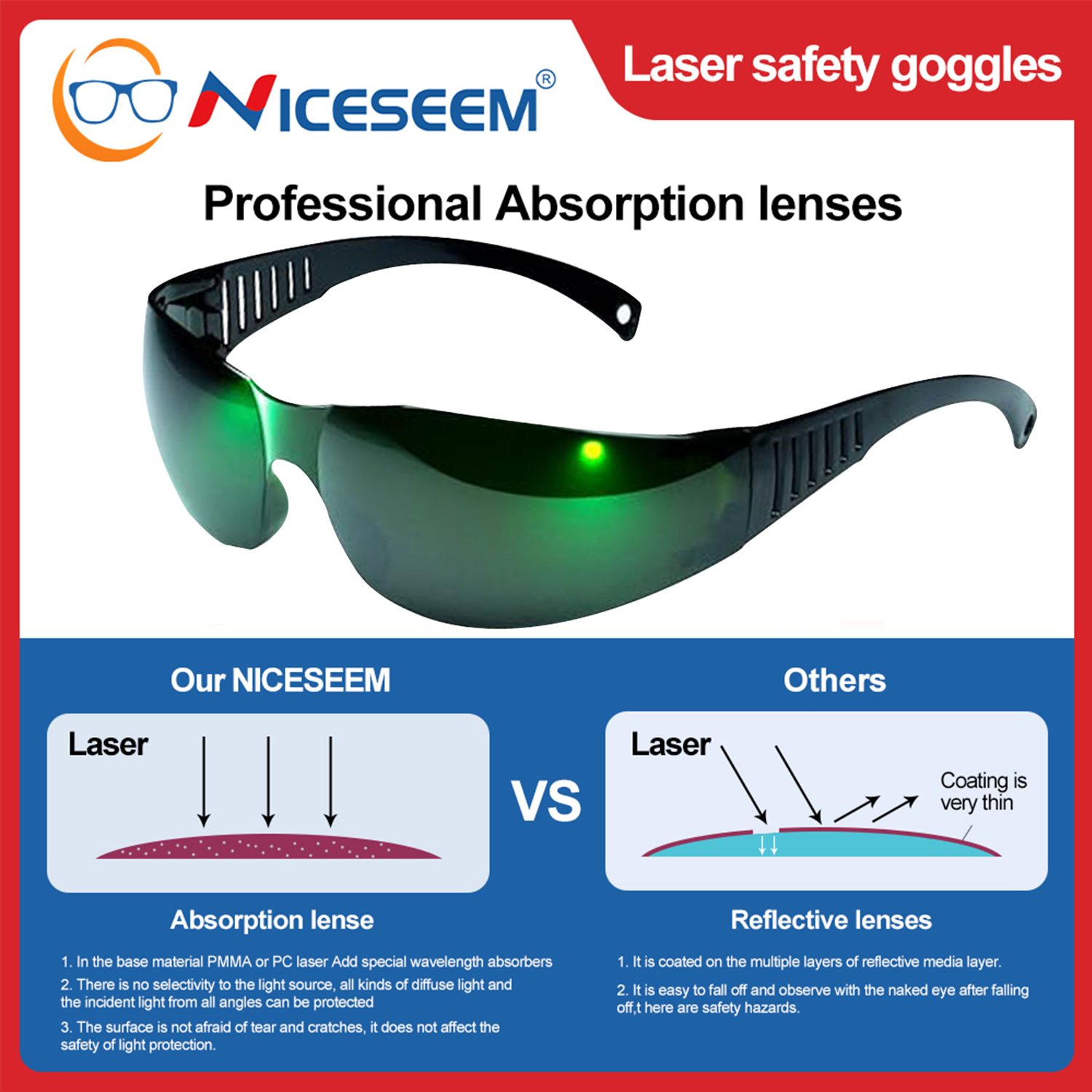 Lead Goggles Radiation Glasses - огляд і ціна Laser Safety Goggles