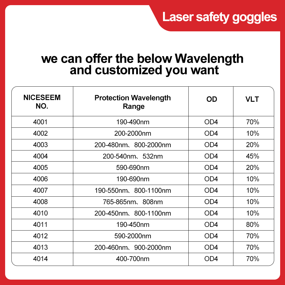 Laser Glasses 1064nm Safety Le - огляд і ціна Laser Safety Goggles