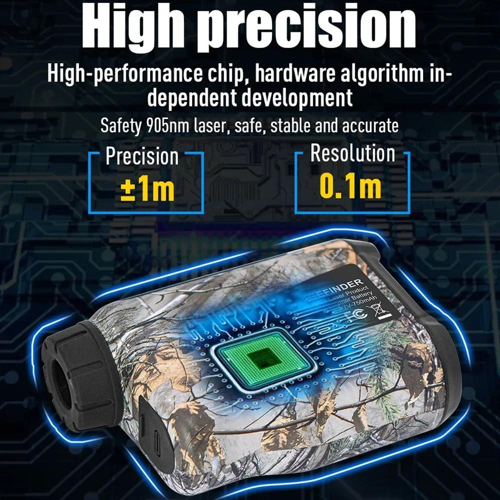 Laser Rangefinder for Hunting  - огляд і ціна Industrial Laser Line
